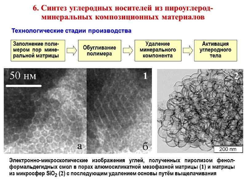 6. Синтез углеродных носителей из пироуглерод-минеральных композиционных материалов